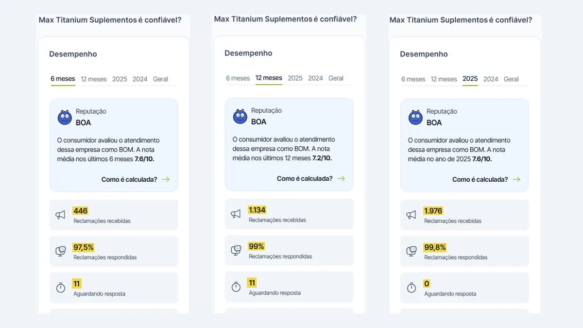 Perfil Max Titanium Suplementos no Reclame Aqui em 14/10/2026: abas de 6 meses, 12 meses e 2025, todas com reputação Boa