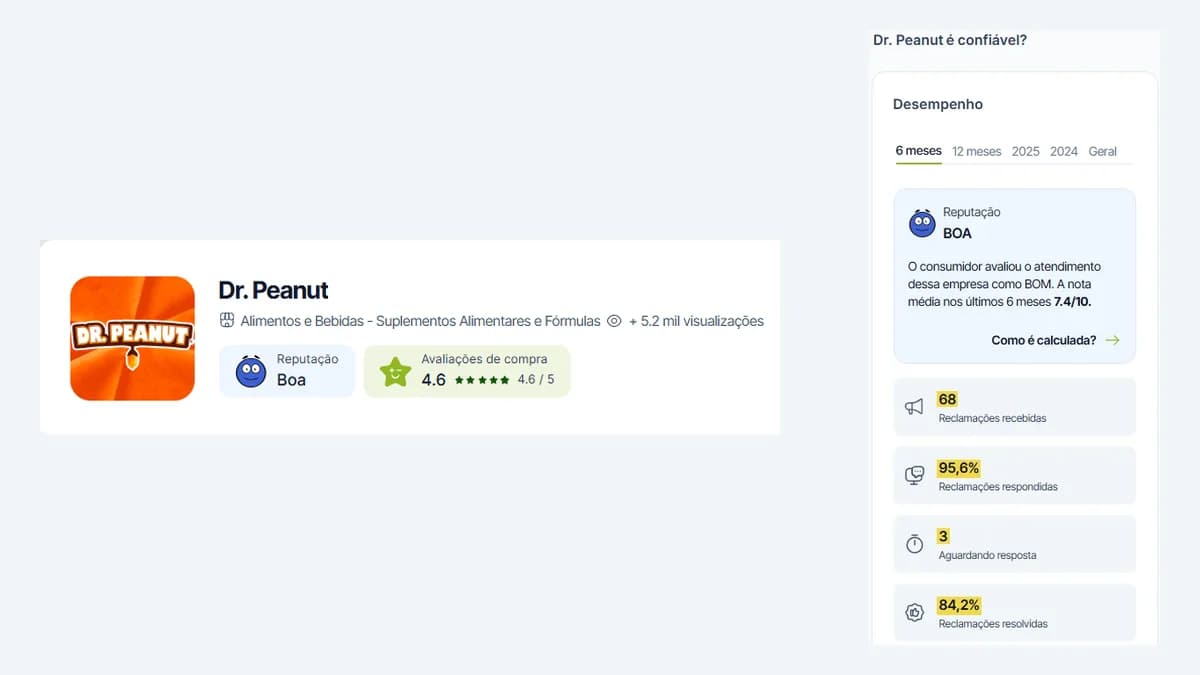 Perfil da Dr. Peanut no Reclame Aqui em 14/10/2026: reputação Boa, avaliações de compra 4,6 de 5 e o quadro da aba de 6 meses
