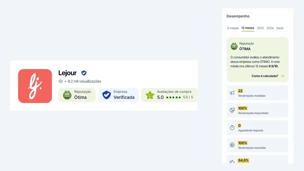 Perfil da Lejour no Reclame Aqui: reputação Ótima, empresa verificada, avaliações de compra 5,0 e o quadro de desempenho dos últimos 12 meses