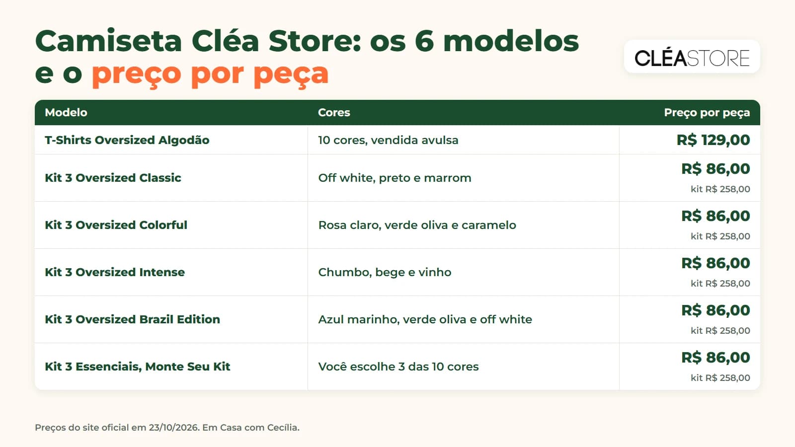 Quadro com os seis modelos de camiseta da Cléa Store: a peça avulsa e os cinco kits de três, com cores e preço por peça em 23/10/2026