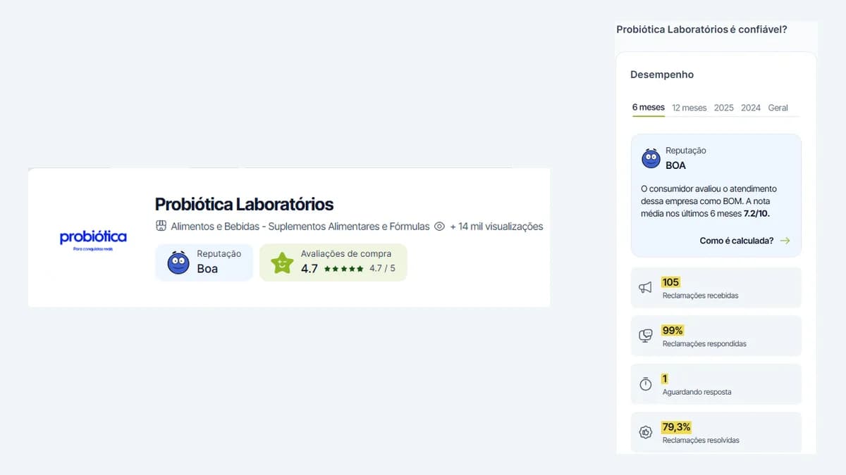 Perfil Probiótica Laboratórios no Reclame Aqui em 14/10/2026: topo com a reputação Boa, em montagem com a aba de 6 meses
